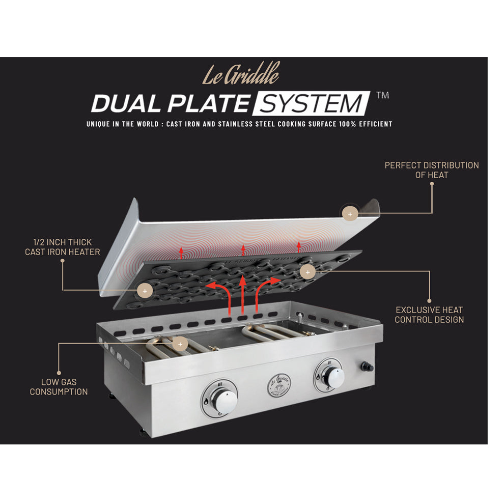 Le Griddle Original 30-Inch Built-In / Countertop Propane Gas Griddle - GFE75